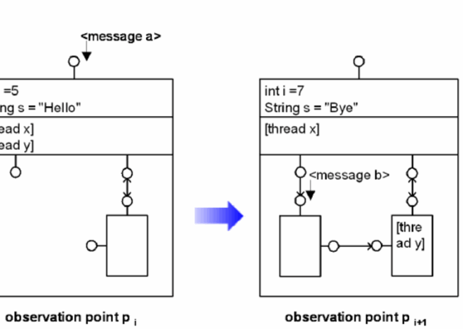Advanced Python Async Programming: Complete Guide to Concurrency