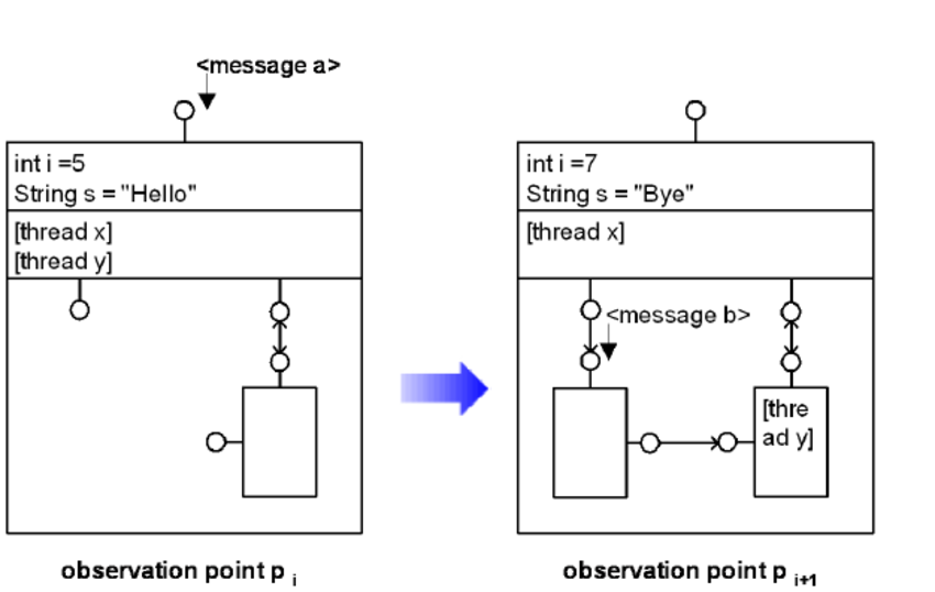 Advanced Python Async Programming: Complete Guide to Concurrency