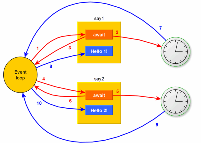 Advanced Python Async Programming: Complete Guide to Concurrency