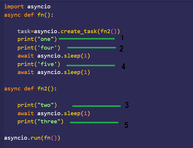 Advanced Python Async Programming Techniques