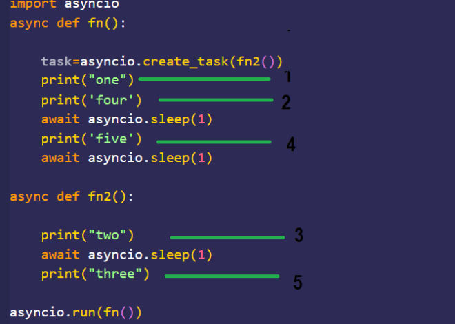 Advanced Python Async Programming Techniques – Part 5