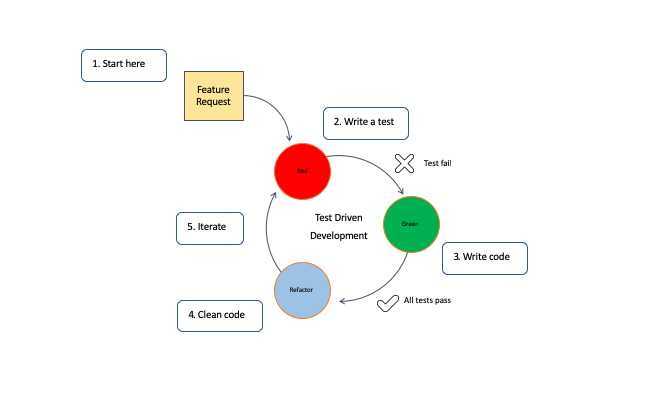 Advanced Python Testing Strategies – Part 5