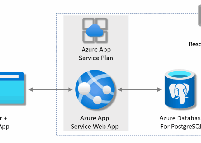 Beyond the Basics: Supercharging Python Web Services with Advanced FastAPI and Async Techniques