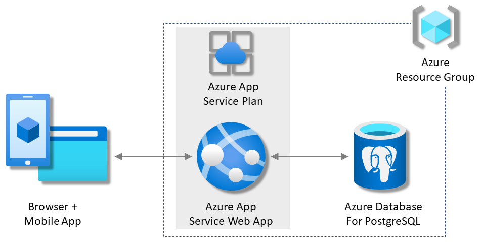 Beyond the Basics: Supercharging Python Web Services with Advanced FastAPI and Async Techniques