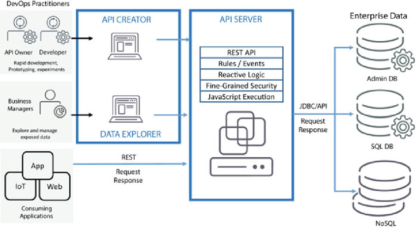 Django REST Framework: Advanced API Development Patterns