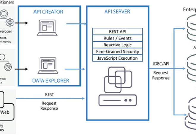 Django REST Framework: Advanced API Development Patterns
