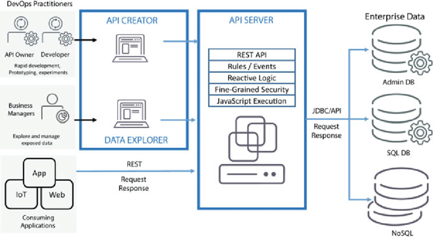 Django REST Framework: Advanced API Development Patterns
