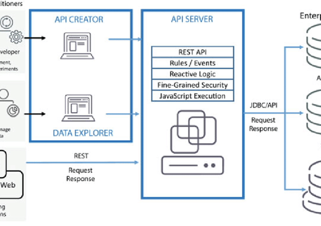 Django REST Framework: Advanced API Development Patterns