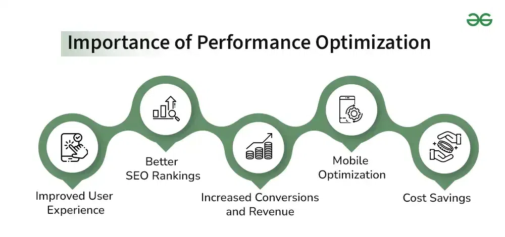 FastAPI Performance Optimization: Building Production APIs