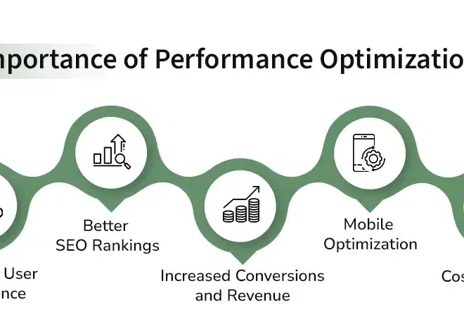 FastAPI Performance Optimization: Building Production APIs