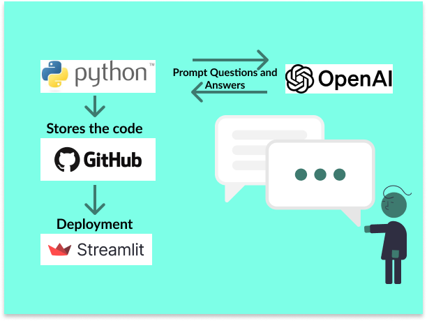 Machine Learning Model Deployment with Python