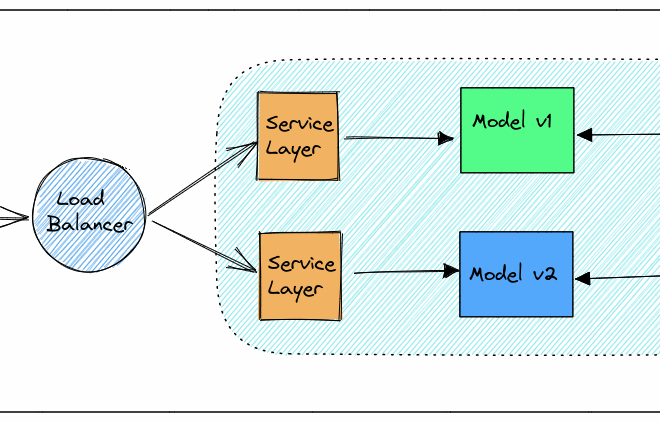 Machine Learning Model Deployment with Python – Part 5