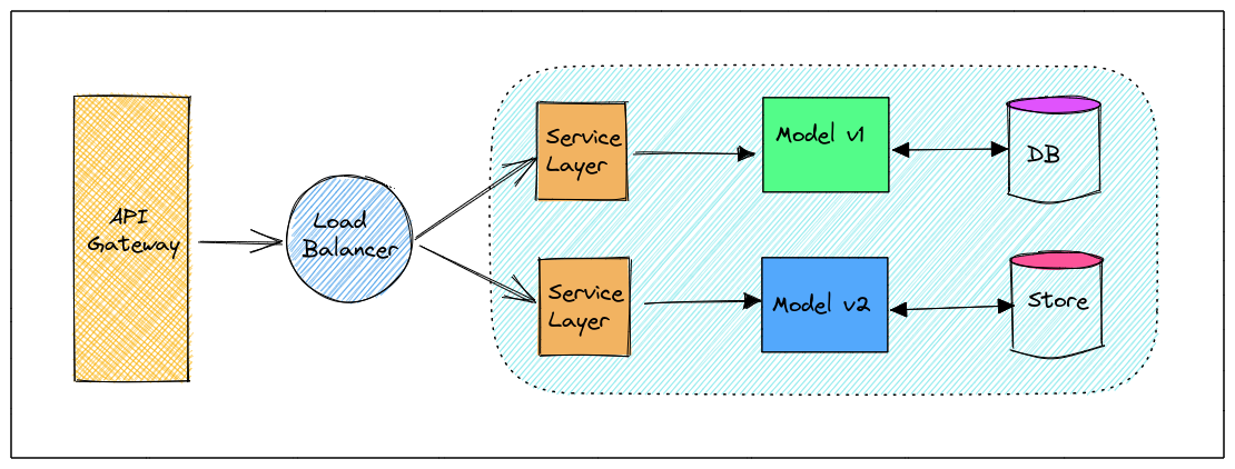 Machine Learning Model Deployment with Python – Part 3