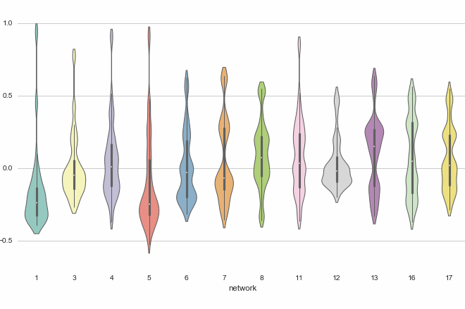 Master Python: Amazing Systematic Guide
