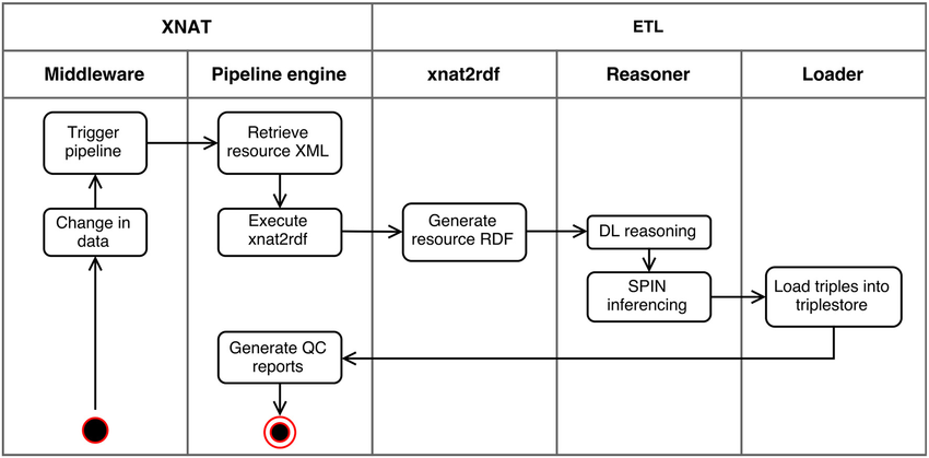 Python Data Pipeline Automation – Part 3