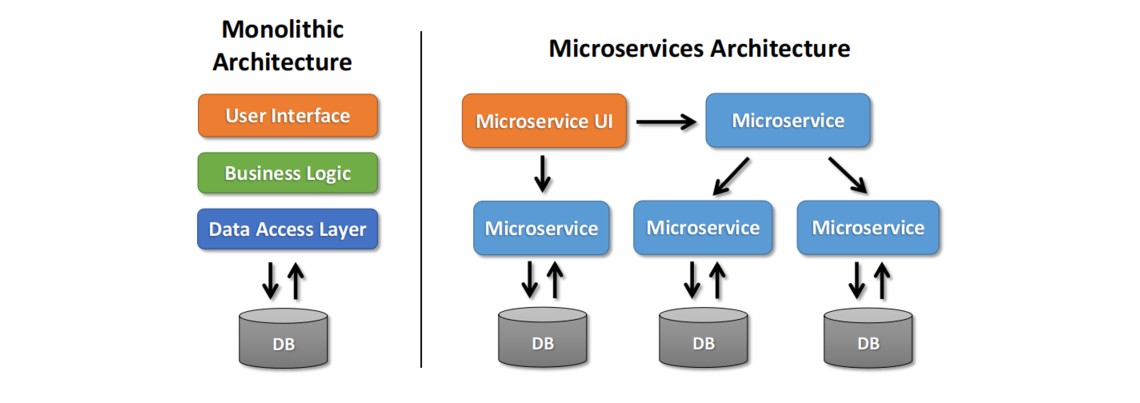 Python Microservices Architecture Guide
