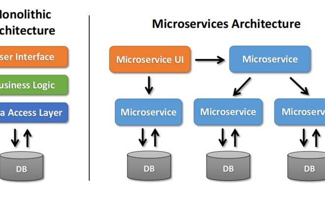 Python Microservices Architecture Guide – Part 5