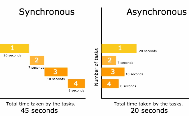 Python News: Mastering High-Performance Development with Async, FastAPI, and Advanced Profiling