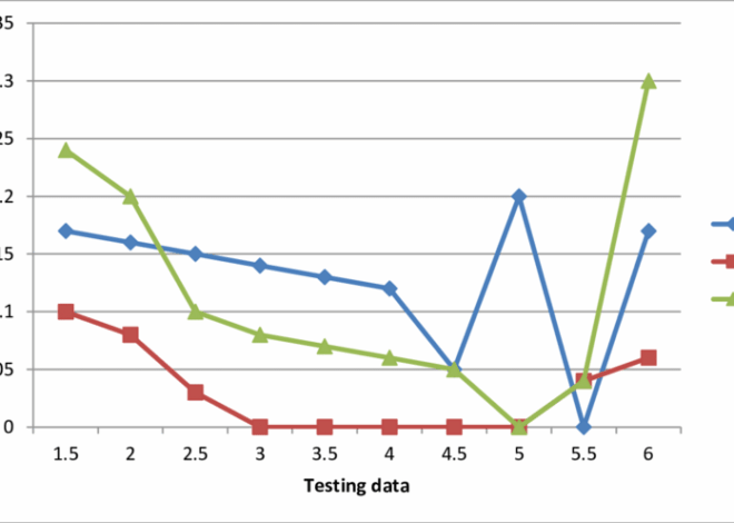 Python Performance Profiling and Optimization – Part 3