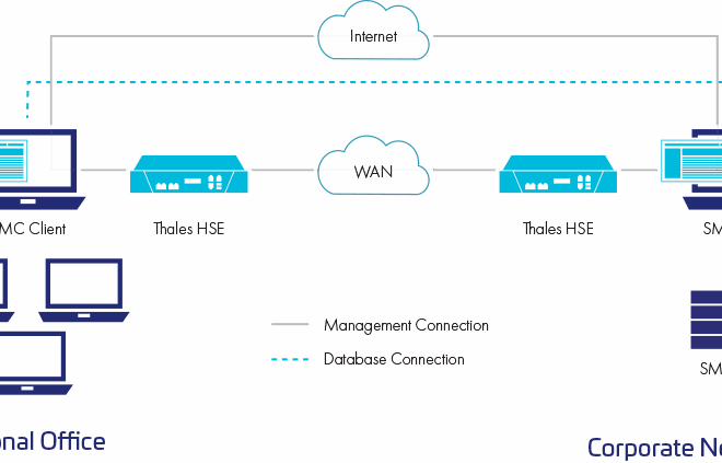 Python Security Best Practices – Part 2