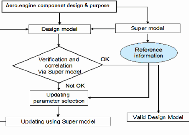 Python Security Best Practices – Part 3