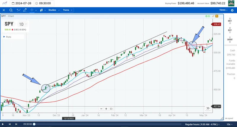 Riding the Wave: A Developer’s Guide to the Latest Python News in Performance and Asynchronous Programming