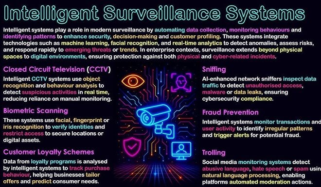 Modern Malware Analysis: Automating Threat Detection with Python and AI