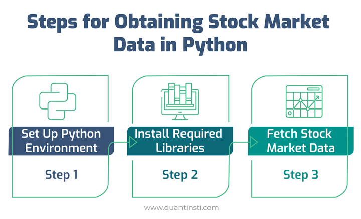 python code stock market chart - Stock Market Data: Obtaining Data, Visualization & Analysis in Python