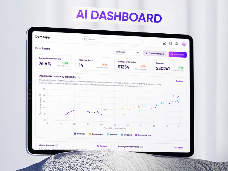 AI data analysis dashboard - AI data visualization and analysis UX concept - AI data insights ...