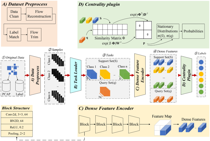Keywords:
network intrusion detection dashboard - A few-shot network intrusion detection method based on mutual ...