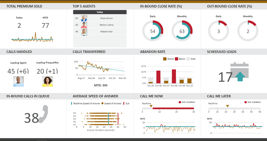 Interactive data visualization dashboard - 7 Data Dashboard Examples: With Best Visualization And Analytics