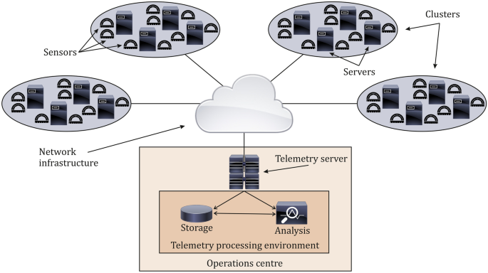 Hacker attacking server - Fishing for hackers: Analysis of a Linux server attack. | Sysdig
