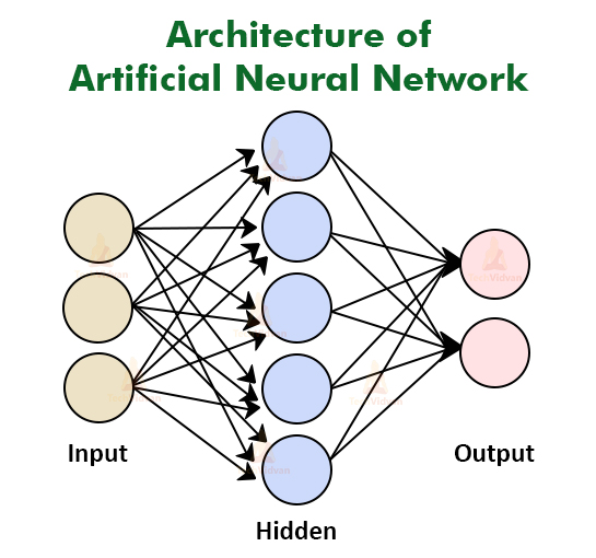 machine learning workflow diagram - Flow Diagram of the Machine Learning Modeling Process. | Download ...