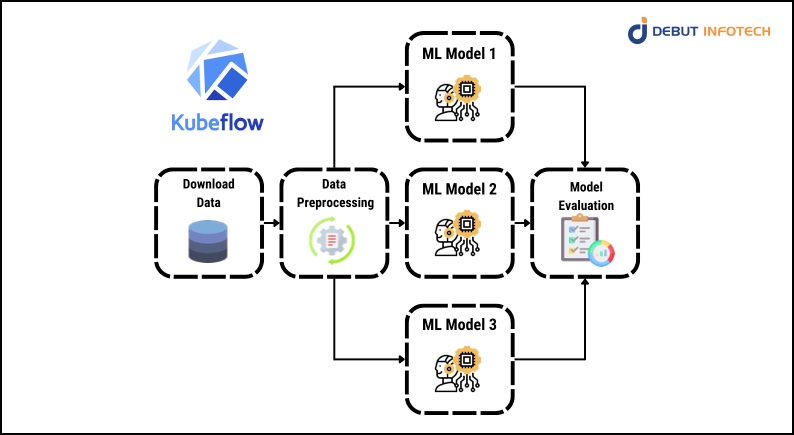 Kubernetes cluster architecture - A Multi-Cloud and Multi-Cluster Architecture with Kubernetes ...