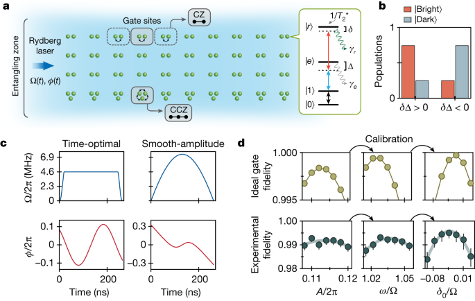 CSS animation code on screen - 39 Awesome CSS Animation Examples with Demos + Code