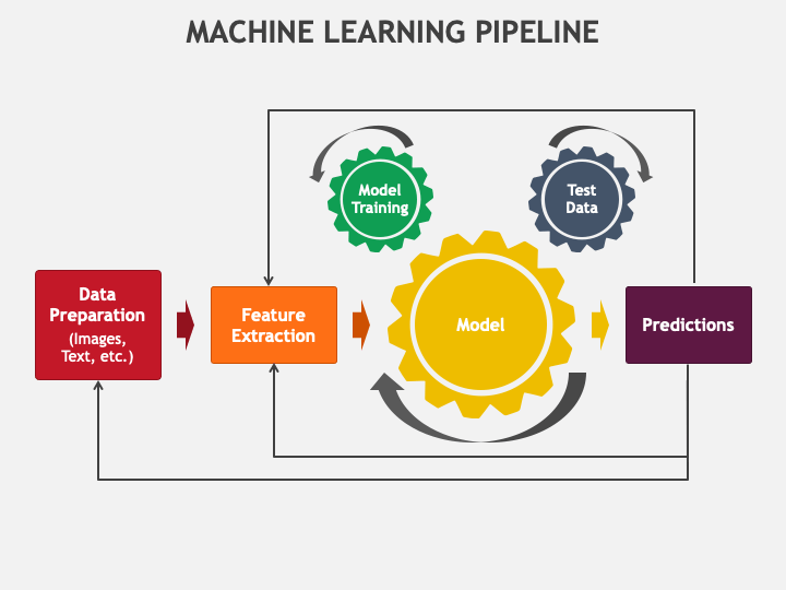 Machine learning pipeline diagram - Machine Learning Train Test Pipeline Machine Learning Pipeline ...
