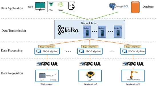 Event loop diagram - What is the different between JavaScript Event loop and Node.js ...
