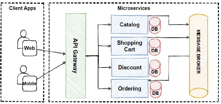 Directed Acyclic Graph - A directed acyclic graph (DAG) representing a possible causal ...