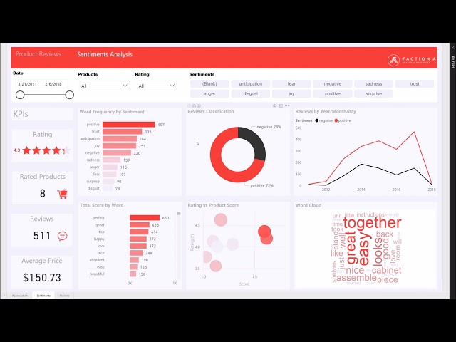 Sentiment analysis dashboard - Sentiment Analysis Dashboard Demo - YouTube
