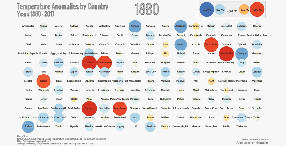Climate change data visualization - The Best Visualizations on Climate Change Facts
