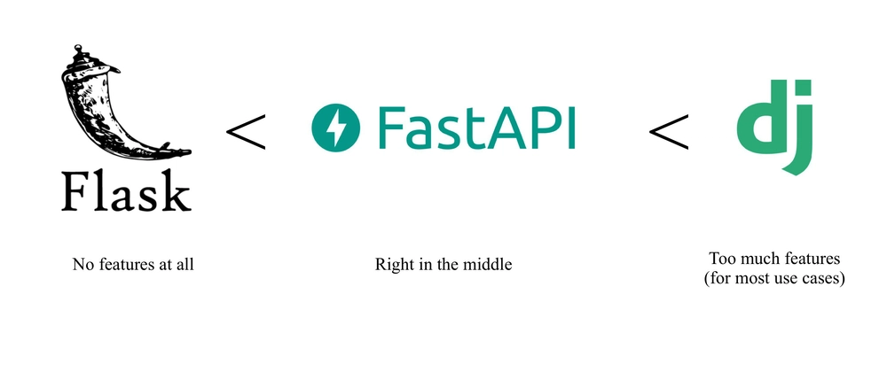 Python FastAPI example - FastApi Example - DEV Community