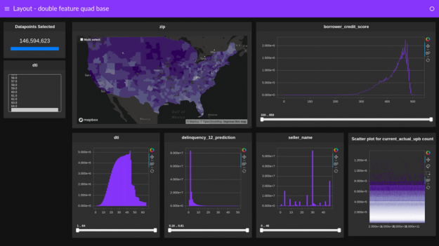 Software performance dashboard - MySQL :: MySQL Workbench Manual :: 7.1 Performance Dashboard