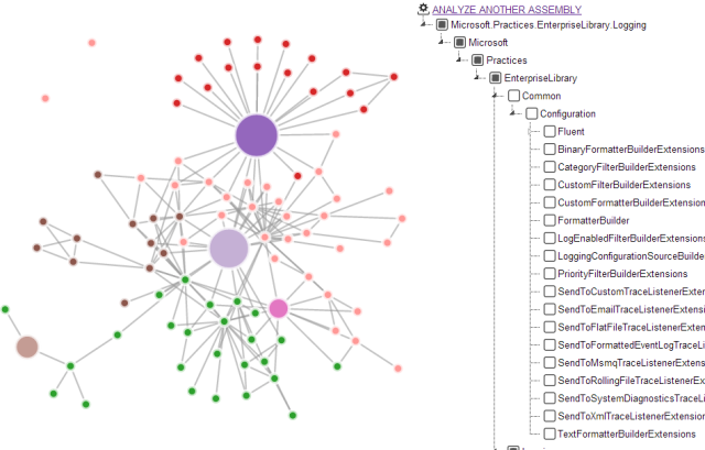 Code dependency graph - NET Code Dependency Graph Visualization using Force Field ...