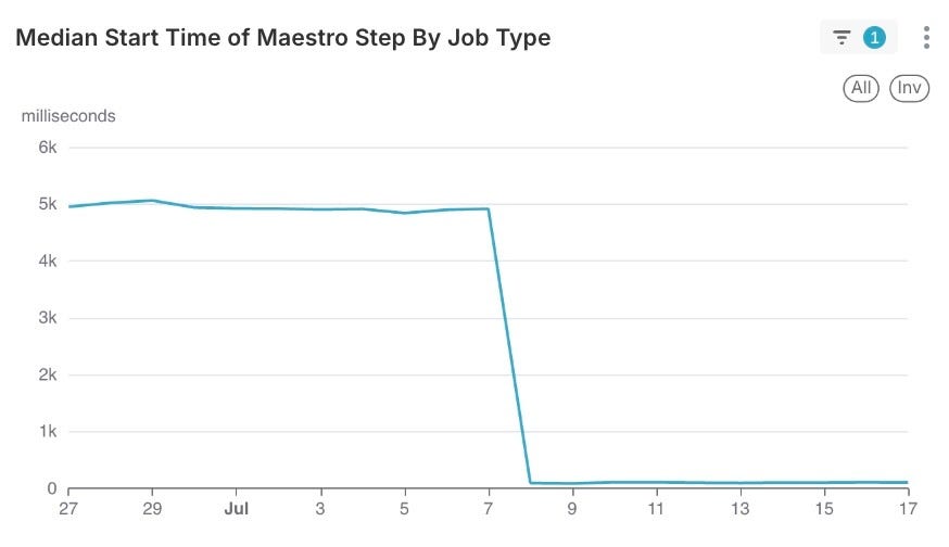 UI/UX designer wireframing animation - Ui website, wireframe, mock up mobile app, web design, ui ...