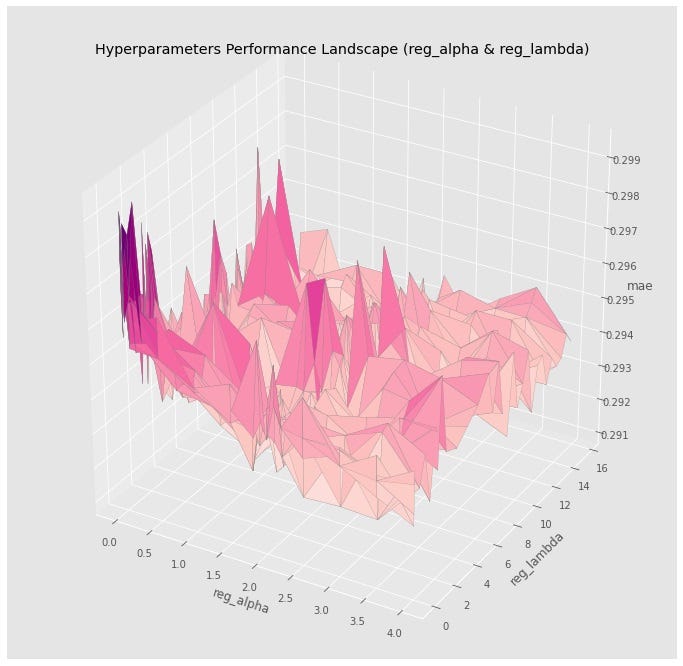 Python performance tuning visualization - Risk Implications of Excessive Multiple Local Minima during ...