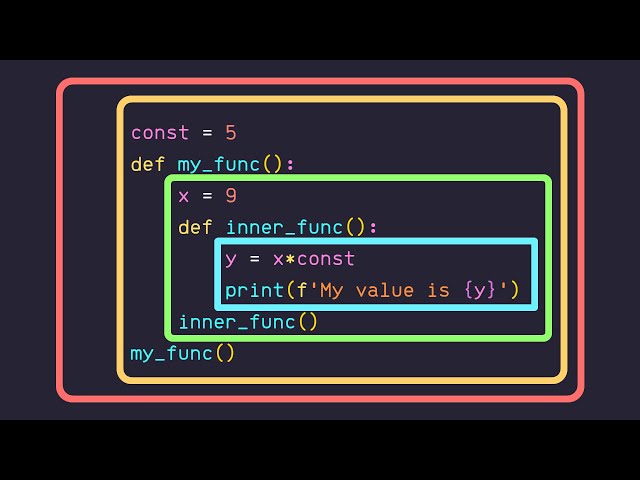 function scope Python - What is Scope in Python?? - YouTube