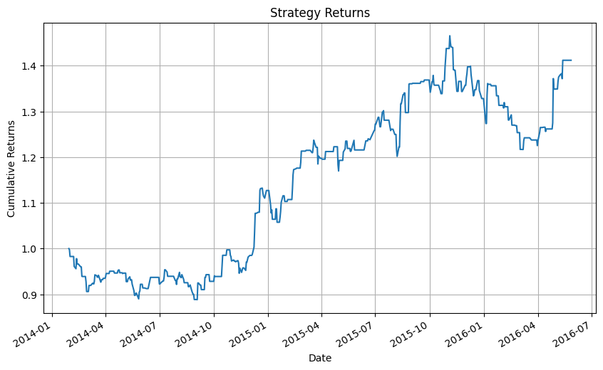 Python code with news headlines - Trading based on News Headlines using NLP