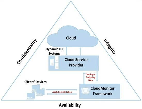 Cloud computing data center - Discover the Benefits of Data Centers in Cloud Computing