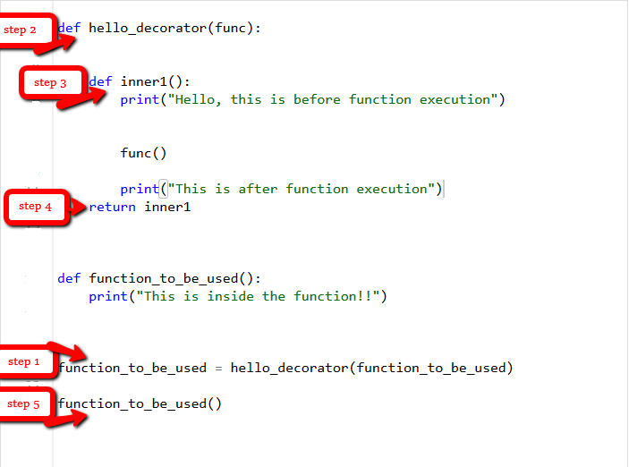 Python decorator example - Decorators in Python - GeeksforGeeks