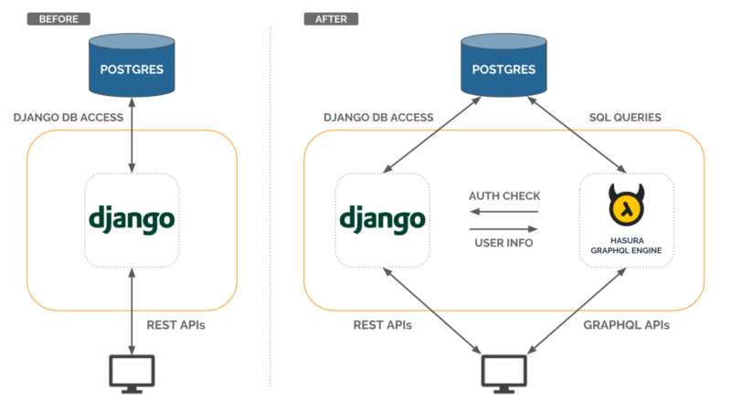Django REST Framework logo